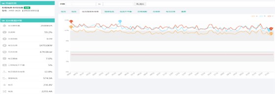 金三发集团谐波治理APF项目