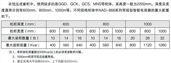 产品在通用机柜内容量最大配置参考表：