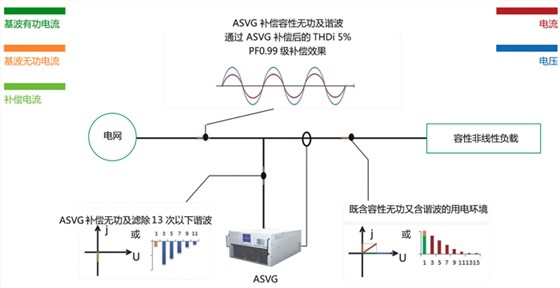 ASVG-1