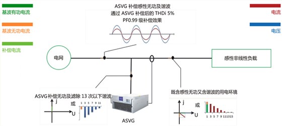 ASVG-2