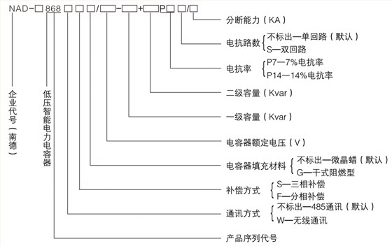 产品选型说明