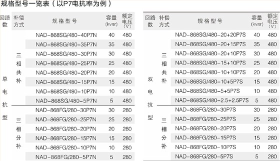 产品选型说明