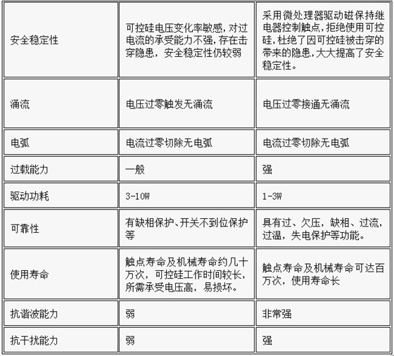 智能开关与复合开关的比较：