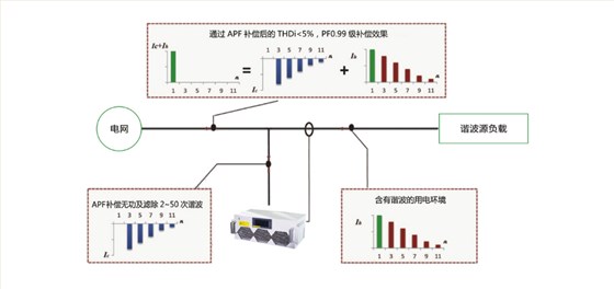 壁挂式有源滤波器