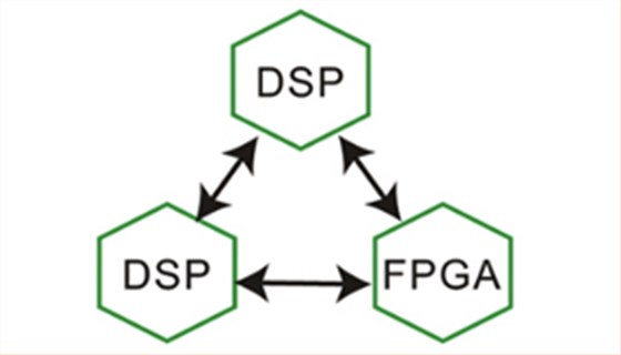 双DSP+FPGA架构