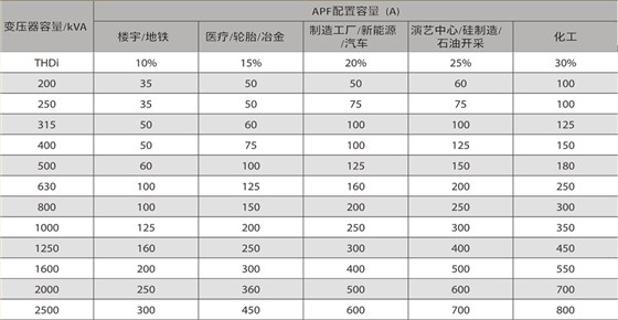 机架式有源滤波装置