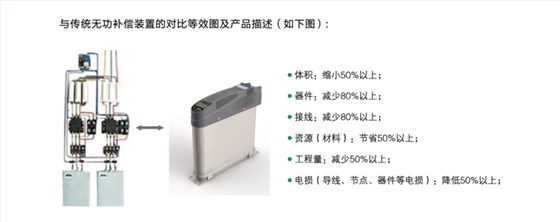 智能组件是产品智能化载体，由核心器件微处理器和各种电路组成。