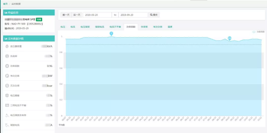 配电房数字化升级改造