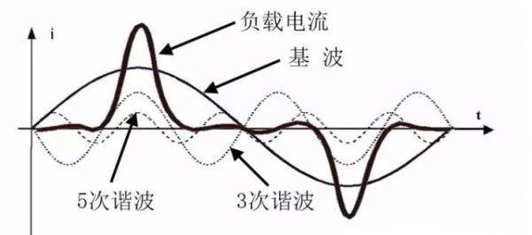 谐波治理的基本方法