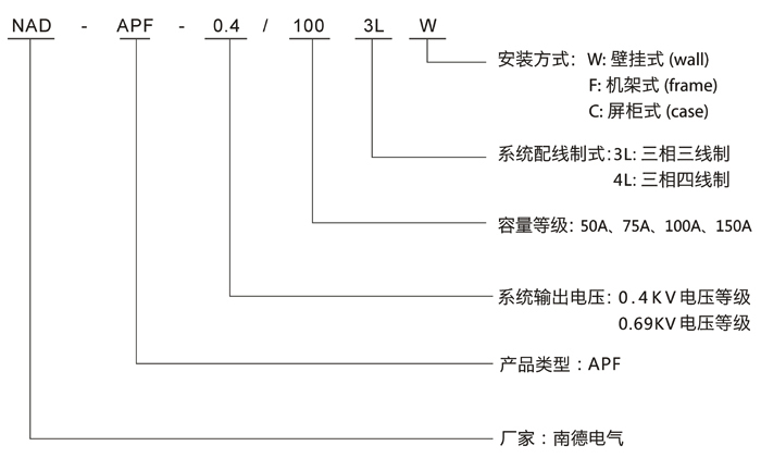 机架式有源滤波装置