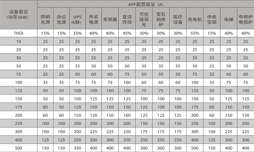 就地治理速查表