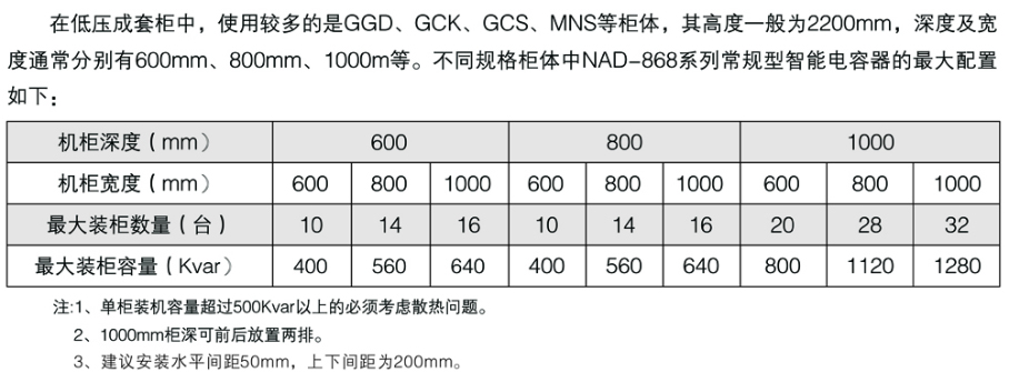 产品在通用机柜内容量最大配置参考表：