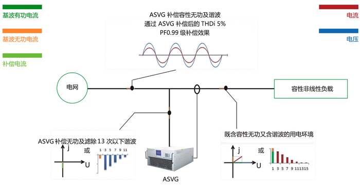 ASVG-1