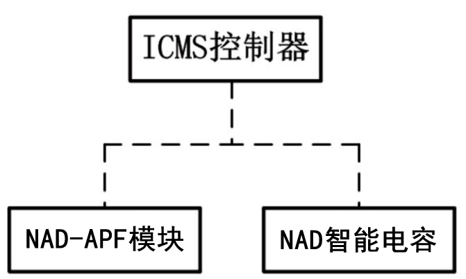 APFC-1