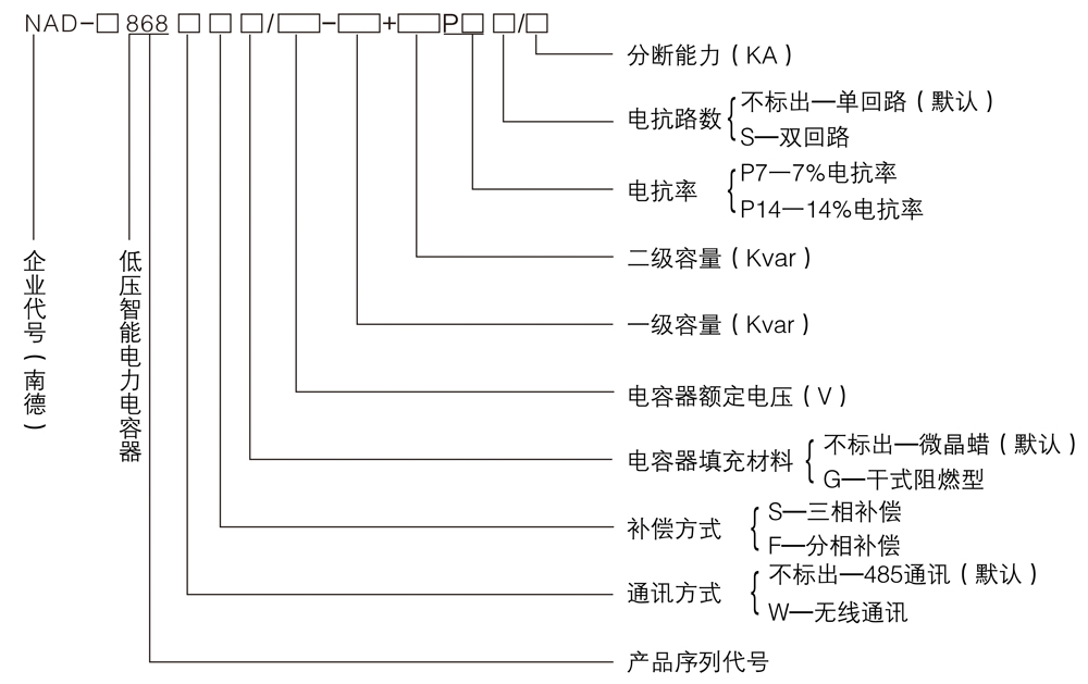 产品选型说明