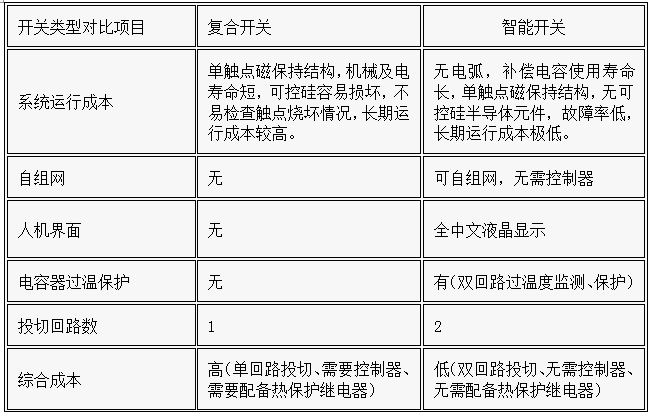 智能开关与复合开关的比较：