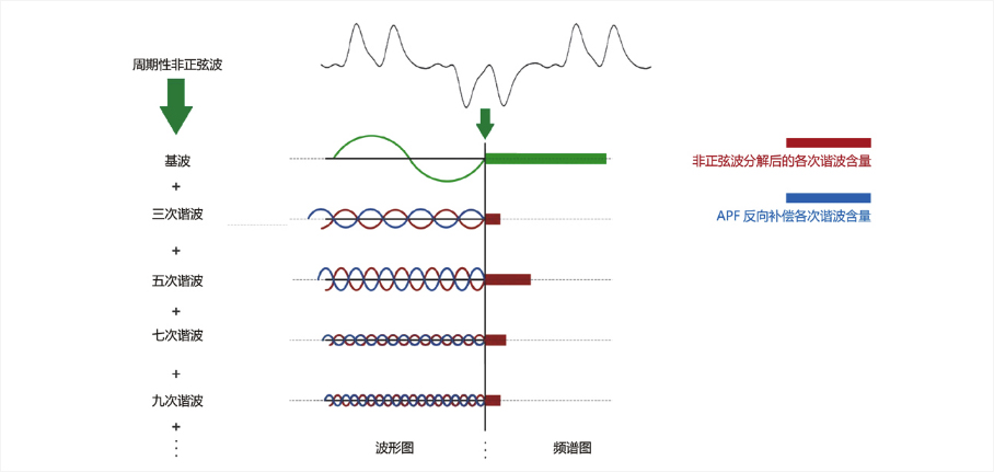 柜式有源滤波装置