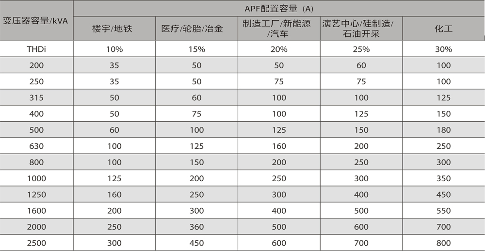 机架式有源滤波装置