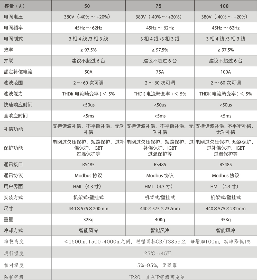 柜式有源滤波装置