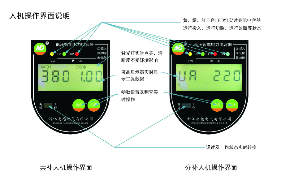 操作简述