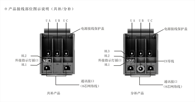 操作简述