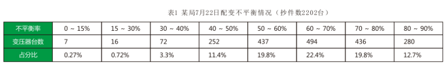 三相不平衡调节装置SPC