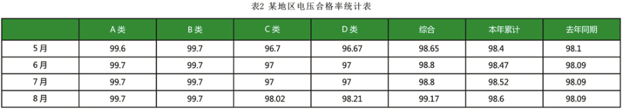 三相不平衡调节装置SPC