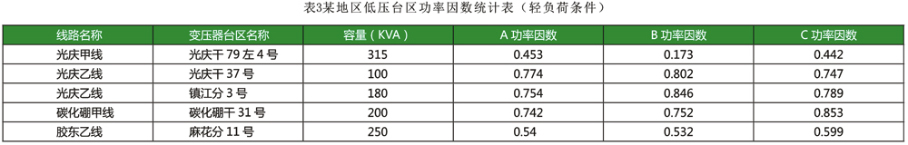 三相不平衡调节装置SPC