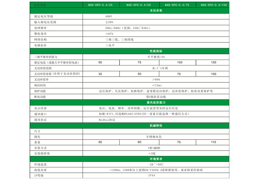 产品参数