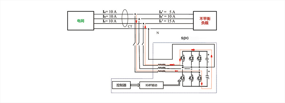 三相不平衡补偿原理