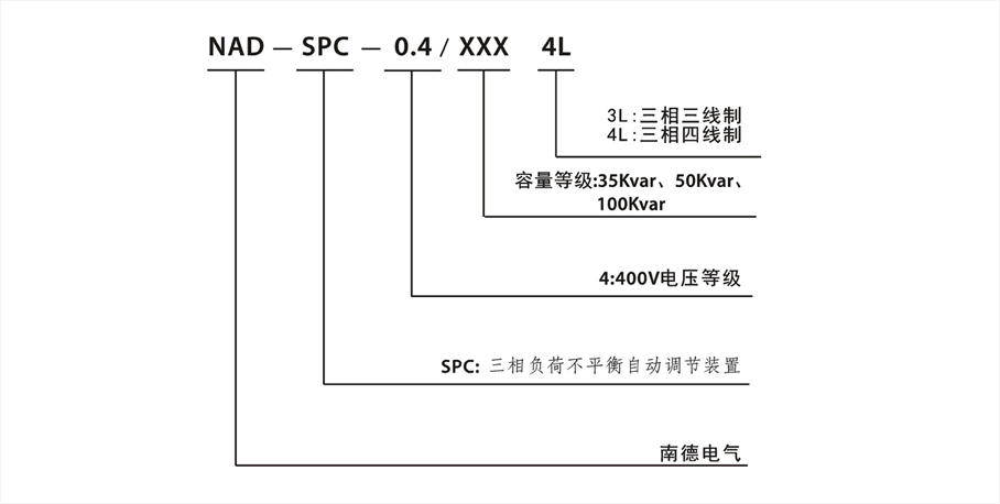 选型说明