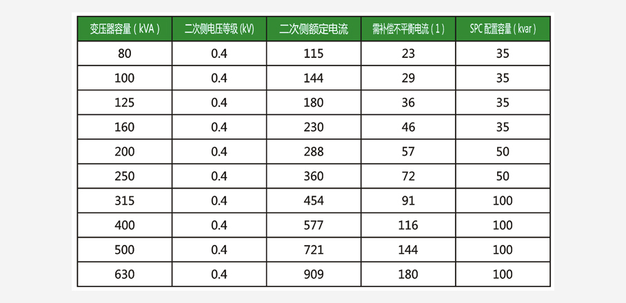 选型速查表