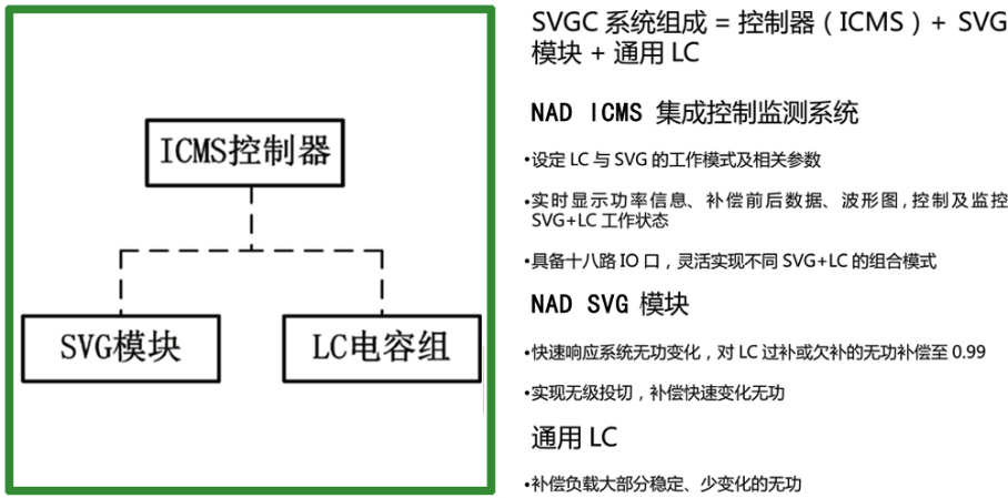 ☆SVGC结构示意图：