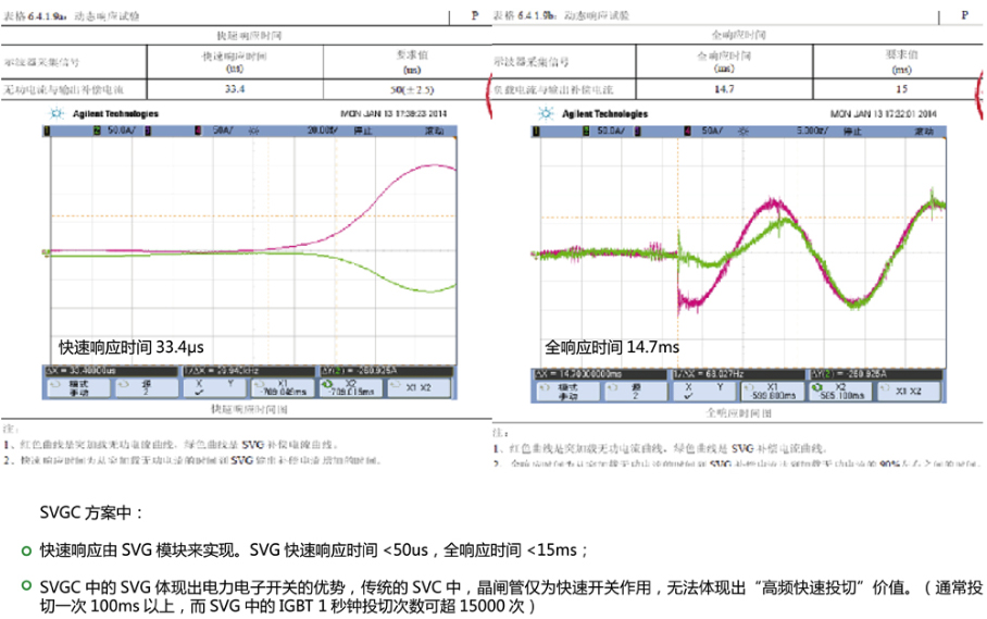 ☆响应时间快：