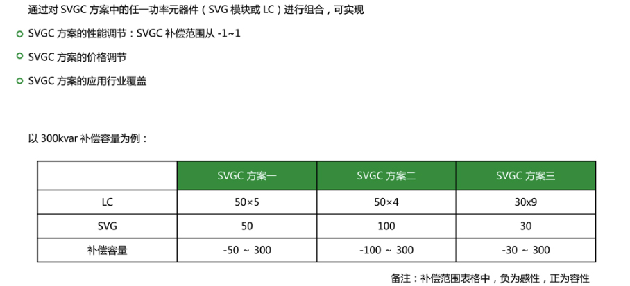 应用灵活