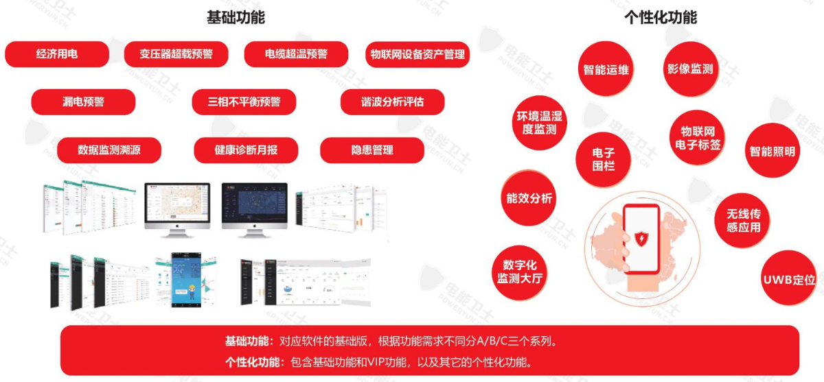 系统功能