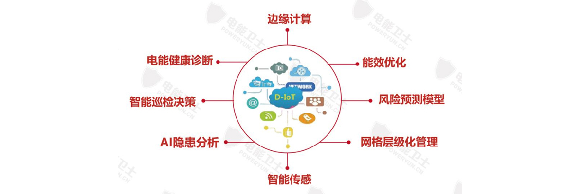 系统关键技术